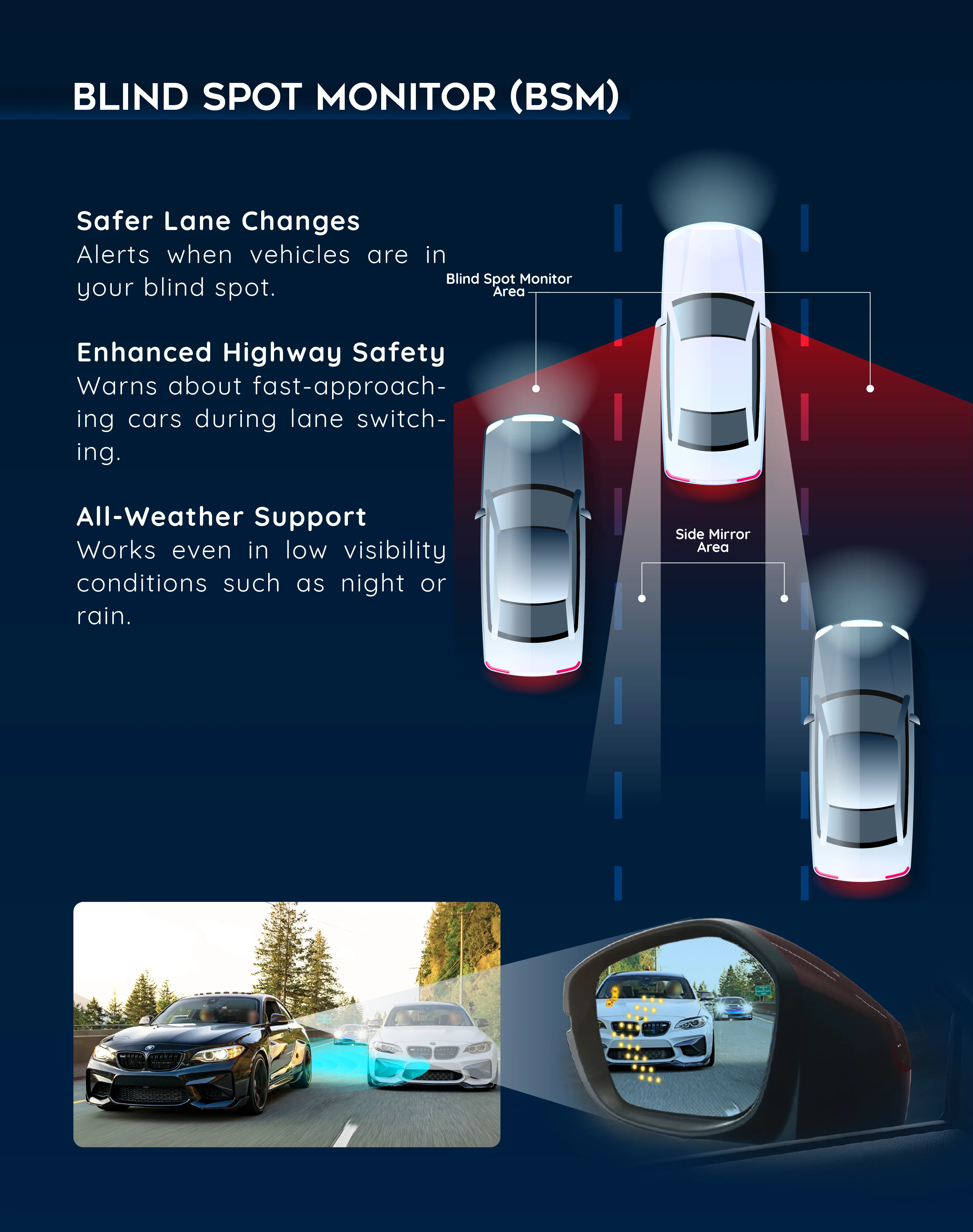 DX360 Blind Spot Monitor (BSM) - Safer lane changes, enhanced highway safety, and all-weather support for optimal driving safety